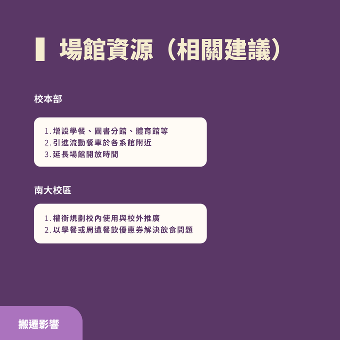2024-11-21【學生議會】南大校區未來規劃及搬遷影響問卷調查結果圖片