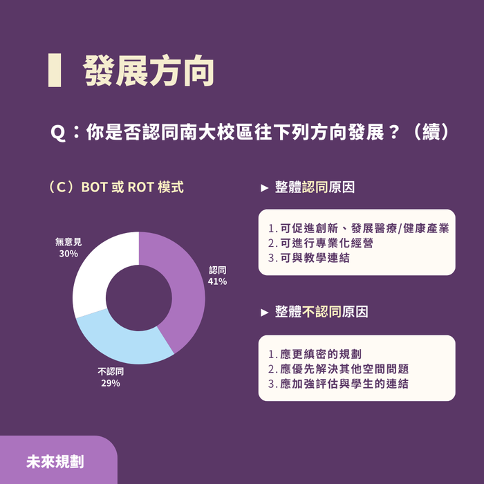 2024-11-21【學生議會】南大校區未來規劃及搬遷影響問卷調查結果圖片