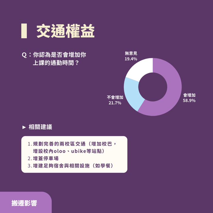 2024-11-21【學生議會】南大校區未來規劃及搬遷影響問卷調查結果圖片
